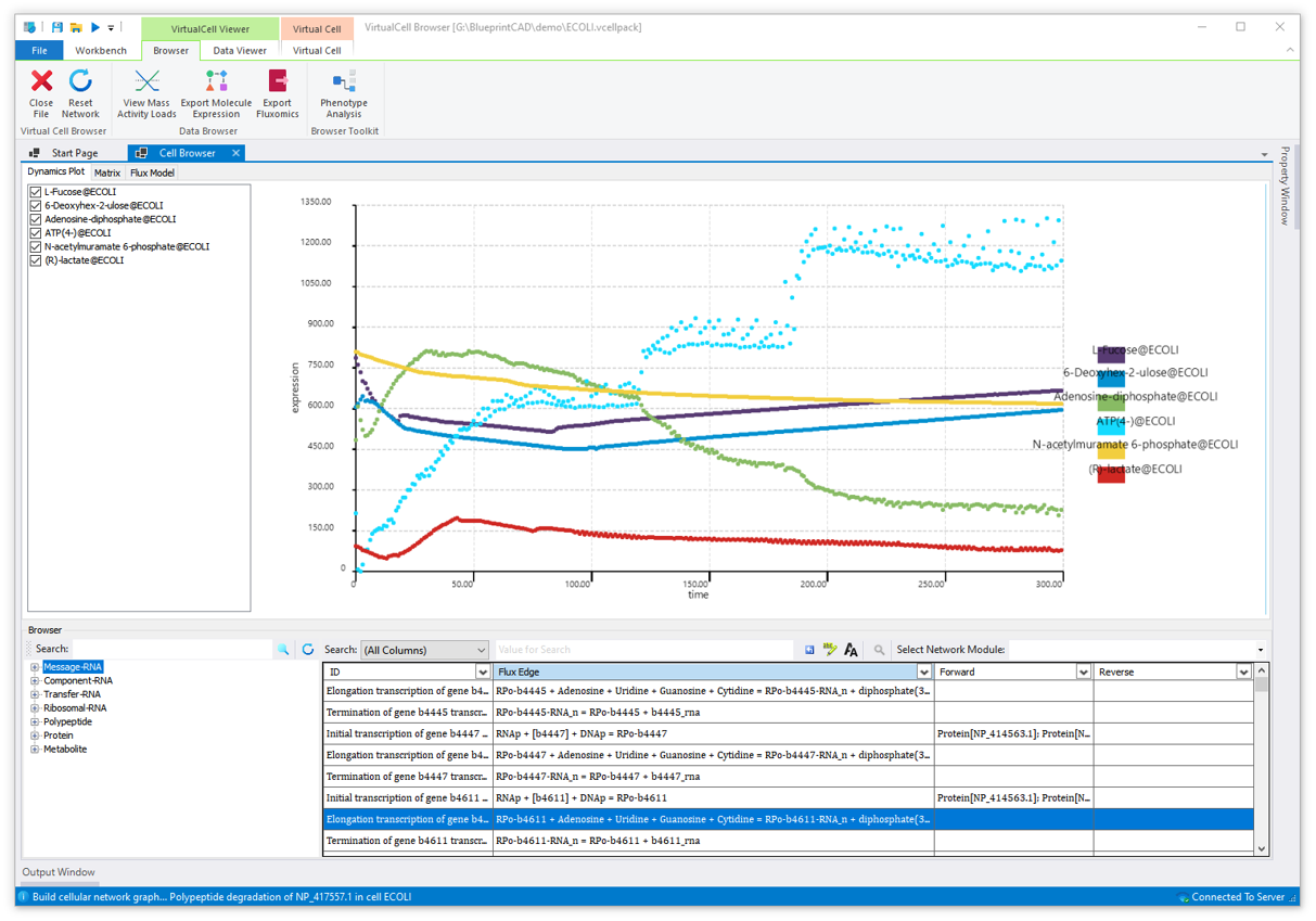 Enterprise Solutions